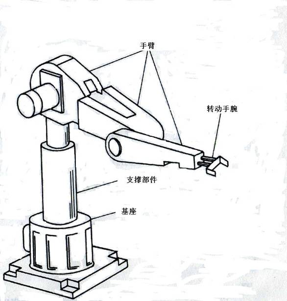 探讨一下机械手手臂的类型及组成部分